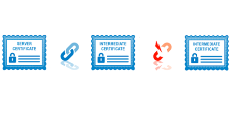 Azure GatewayV2 Incorrect SSL Certificate Chain